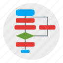 algorithm, diagram, flowchart, usability, workflow