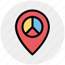 gps, location, map pin, navigation, navigation pie, pie, place