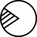 analysis, chart, hashed, pie