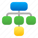 hierarchy, organization, management, workflow, path