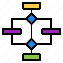 hierarchy, structure, diagram, scheme, flowchart