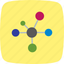 atom, bonding, molecule