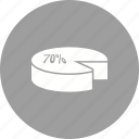 chart, competition, graph, information, party, pie, position