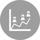 graph, percent, poll, population, portion, results