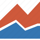 analytics, area plot, business, charts, graph, report, statistics