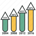 analytics, bar chart, bar graph, business graph, infographic