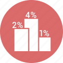 bar, chart, graph