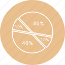 analytics, chart, graph, pie