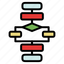 algorithm, diagram, flowchart, logic, usability, workflow