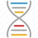 dna, helix, medical, science