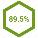 percent, rate, revenue