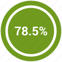 percent, rate, revenue, seventy eight