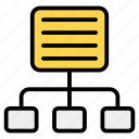 algorithm, data flow, flow diagram, flowchart, hierarchy, scheme, sitemap