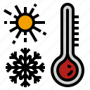 measurement, scale, temperature, thermometer