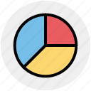 chart, diagram, graph, pie, pie chart