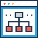 algorithm, chart, flowchart, hierarchy, sitemap