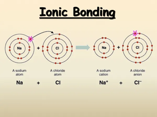 Ionic Bonding