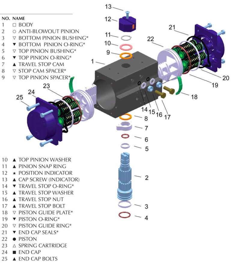 Pneumatic Valve Diagram Explained