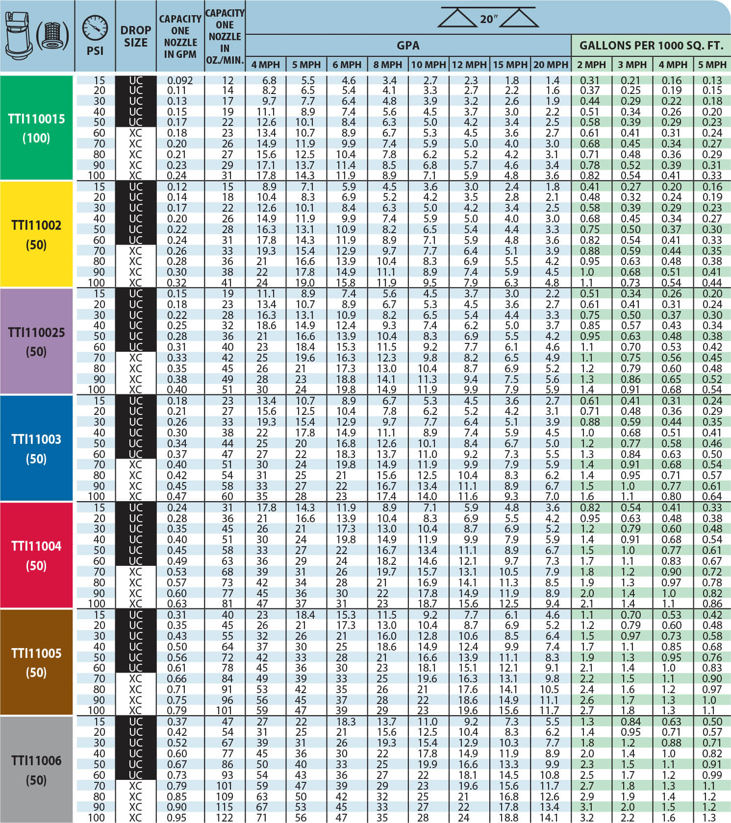 Teejet Spray Tip Chart