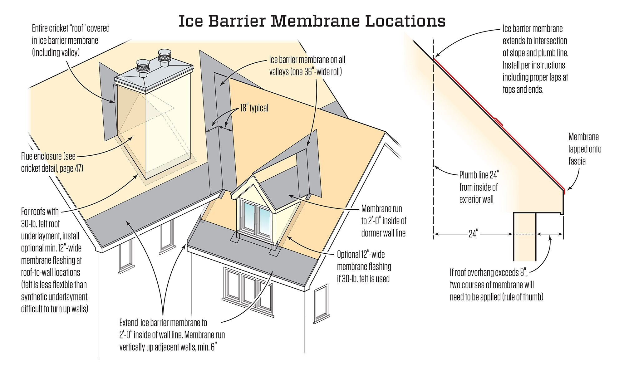 [DIAGRAM] Shed Roof Diagram - MYDIAGRAM.ONLINE