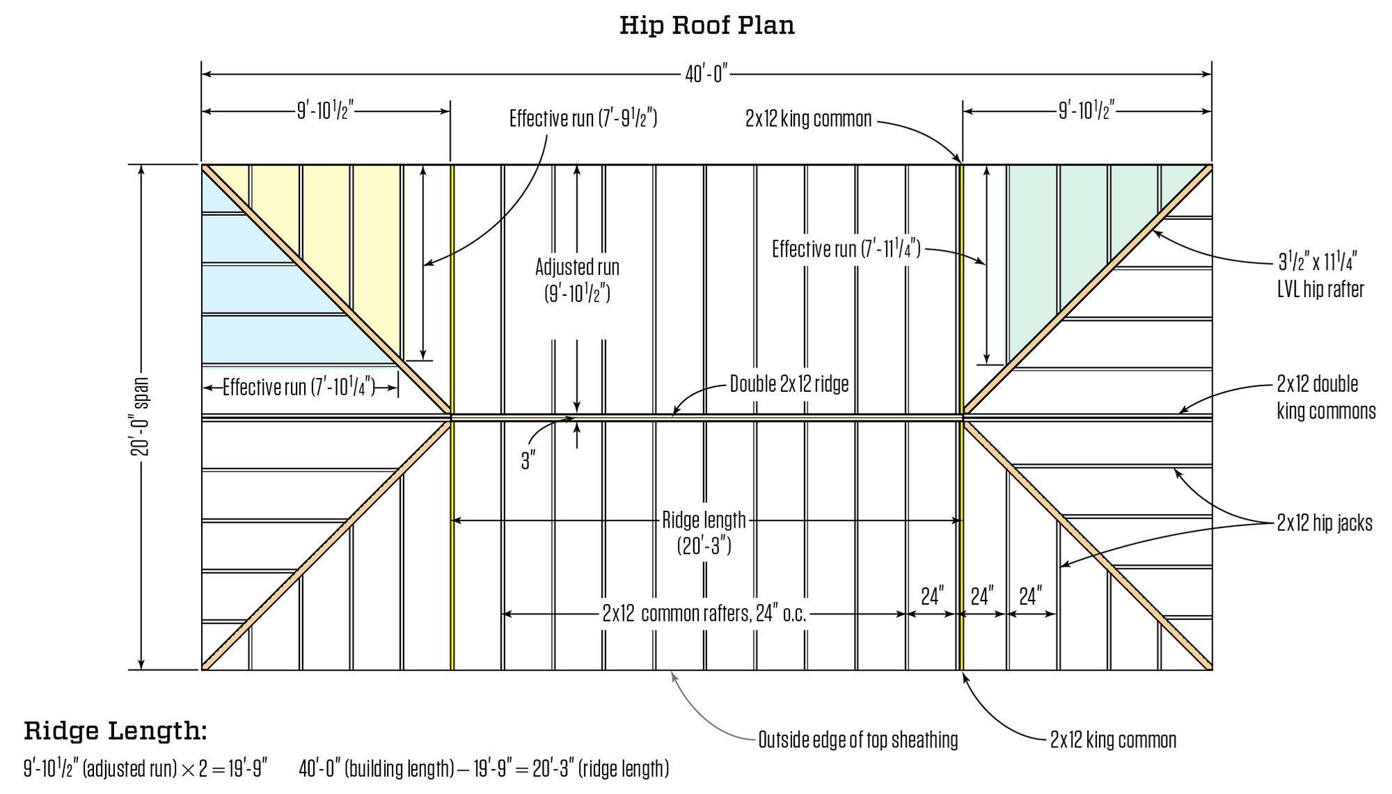 Roof Framing Layout | My XXX Hot Girl