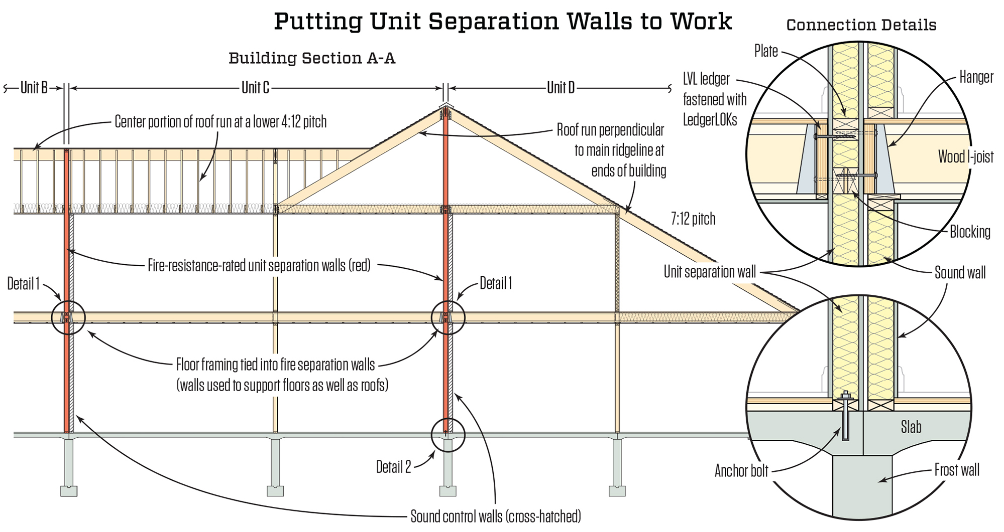 How Design-Build Firm Uses Fire Code to Their Advantage | SBC Magazine