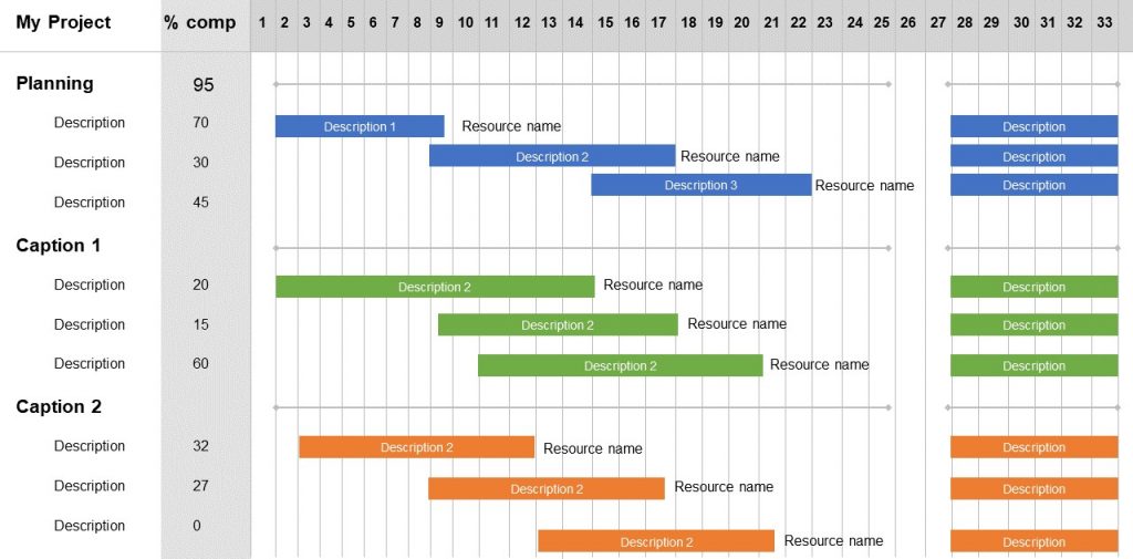 PowerPoint Gantt chart example