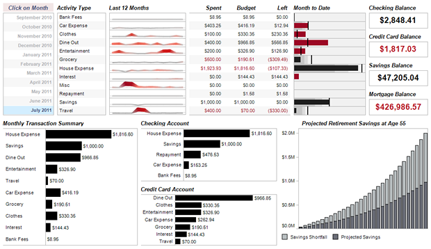 Tableau Expense Dashboard