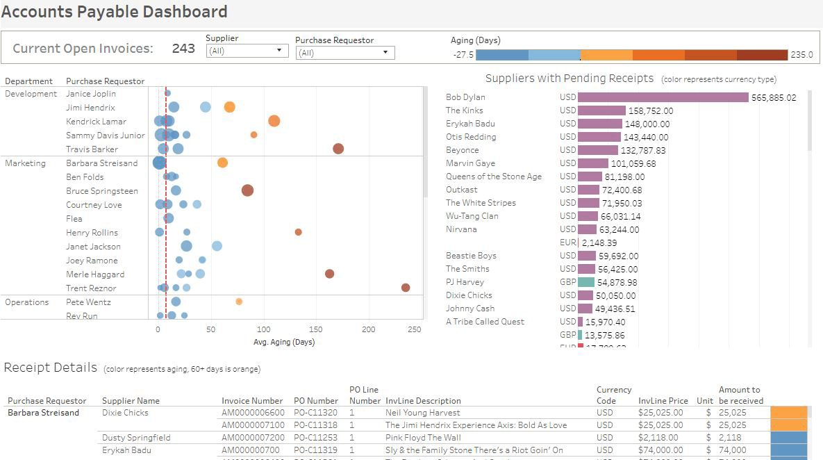 Tableau Banking Dashboards