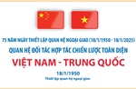 Quan hệ Đối tác hợp tác chiến lược toàn diện Việt Nam - Trung Quốc