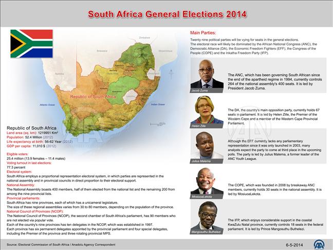 South Africa's 2014 General Elections