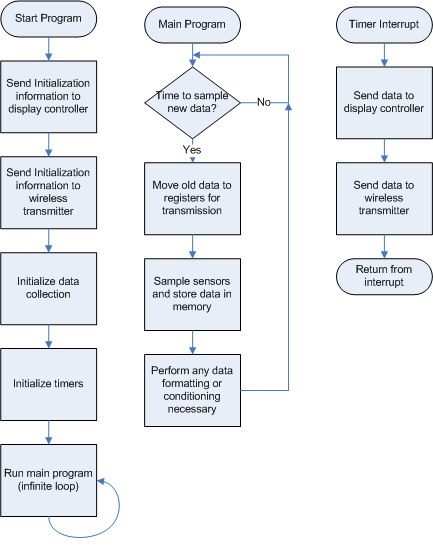 [DIAGRAM] Microsoft Block Diagram Software - MYDIAGRAM.ONLINE