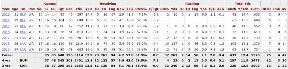 Robert-Woods-Career