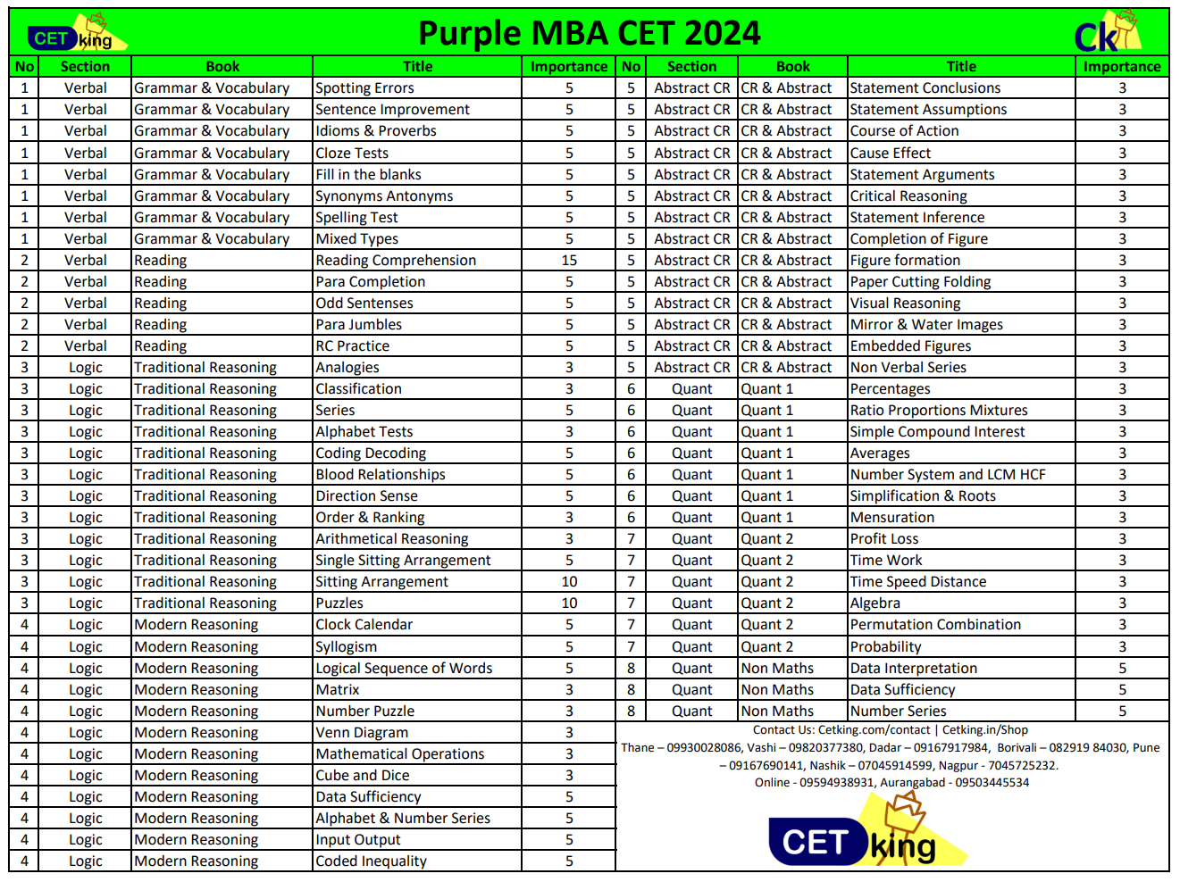 MBA CET 2024 Yellow and New Purple Books CET KING