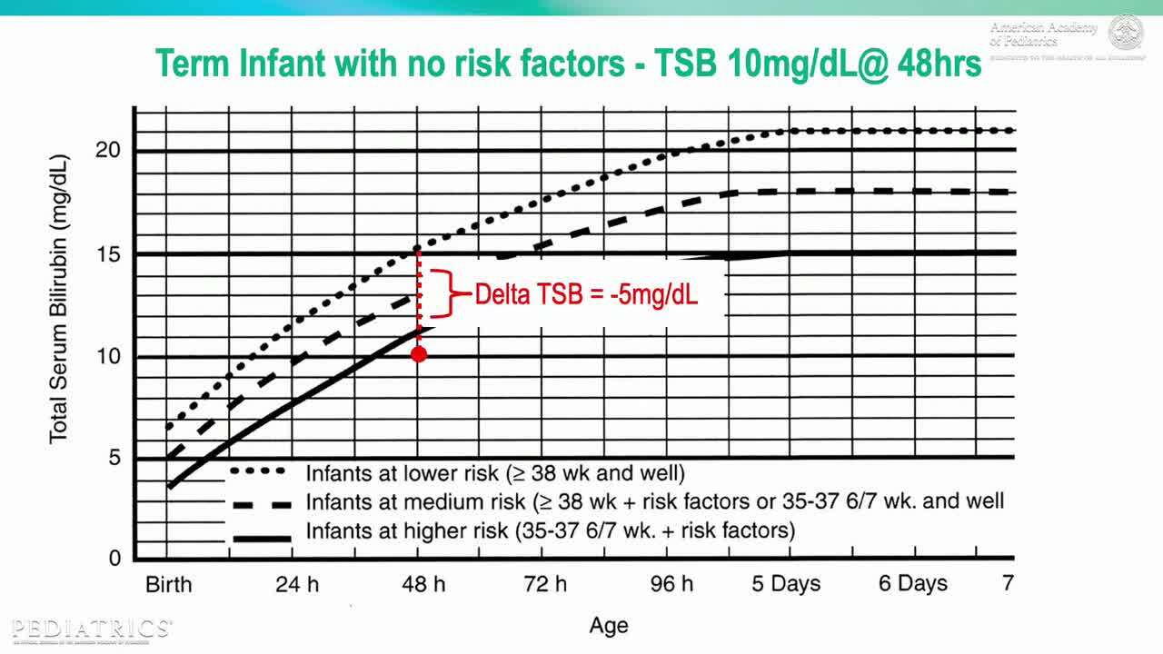 Aap Hyperbilirubinemia Guidelines 2022 Pdf Store | cpshouston.net