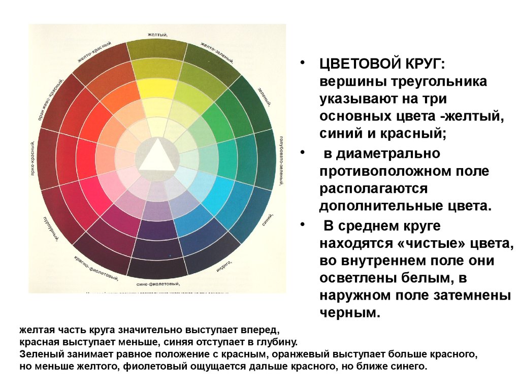 Цветовая выразительность. Цвет в архитектурной композиции. Формирование ...