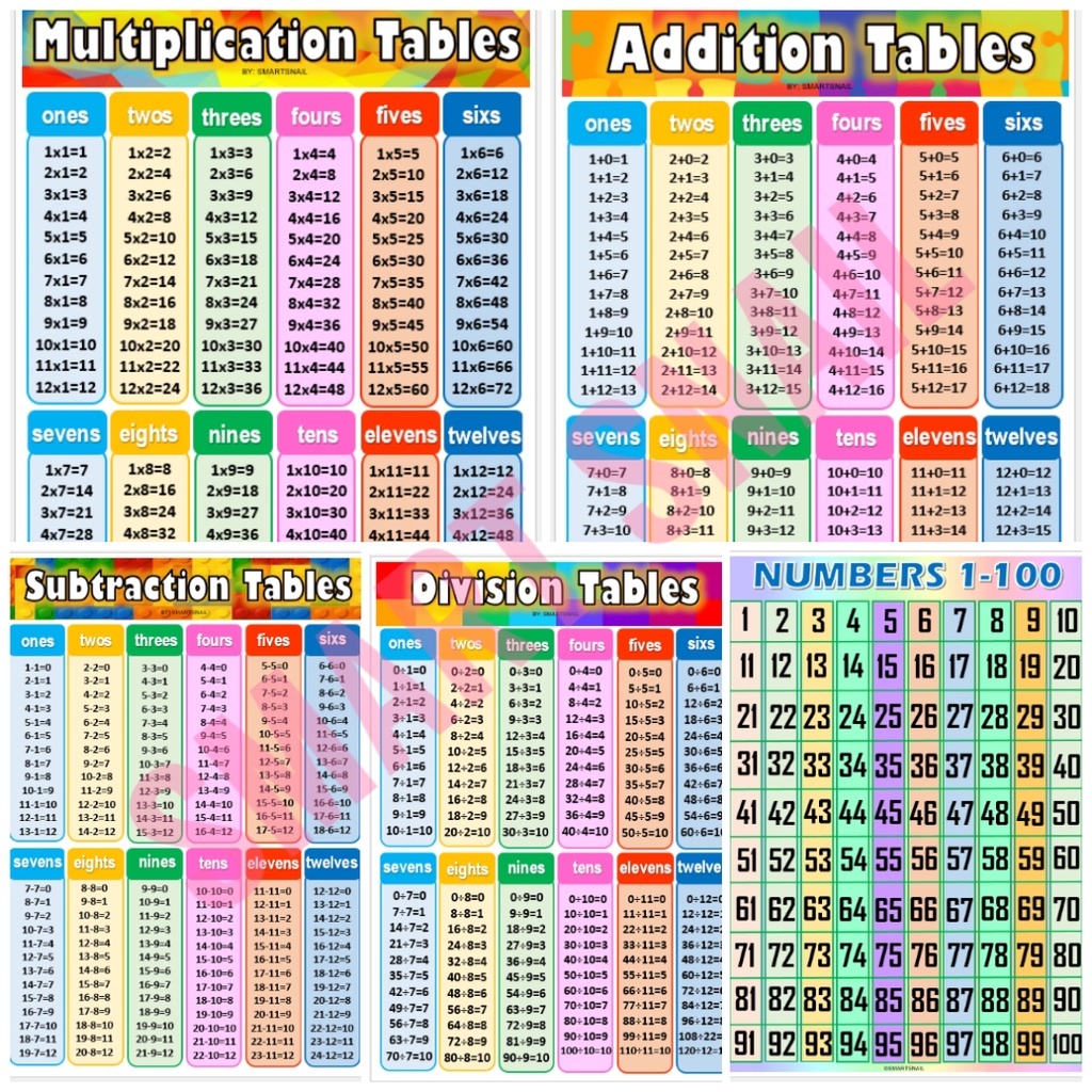 MATHEMATICS Charts Laminated A4 size | Shopee Philippines