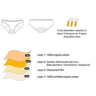 Babiesnature High Absorbency Organic Cotton Period Panties for Teens ...