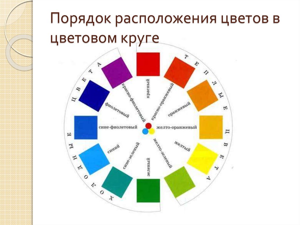 Основные цвета. Цветовой круг для смешивания красок - презентация онлайн