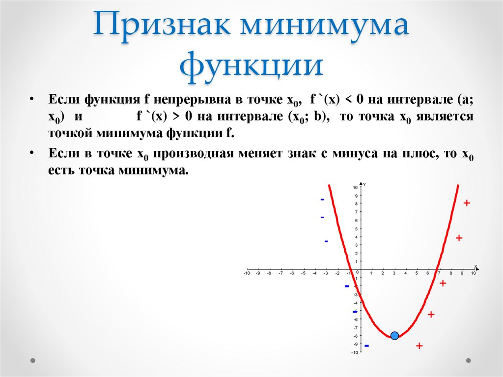 Признак минимума функции