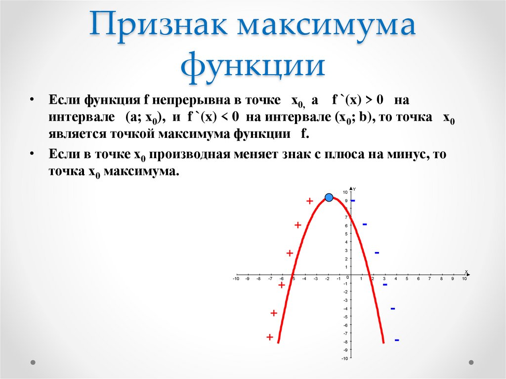 Признак максимума функции