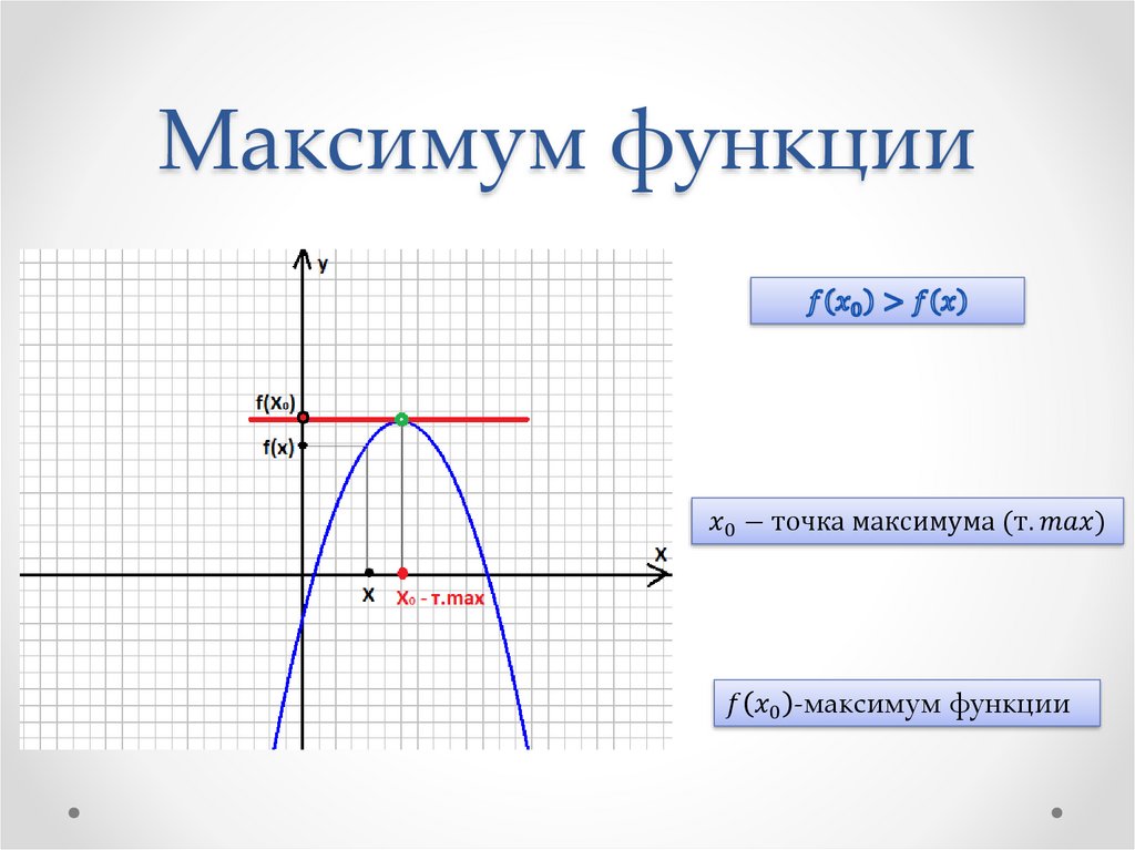 Максимум функции