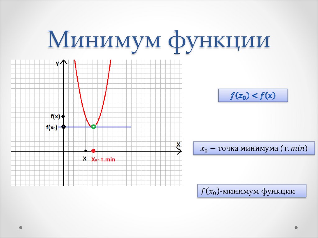 Минимум функции