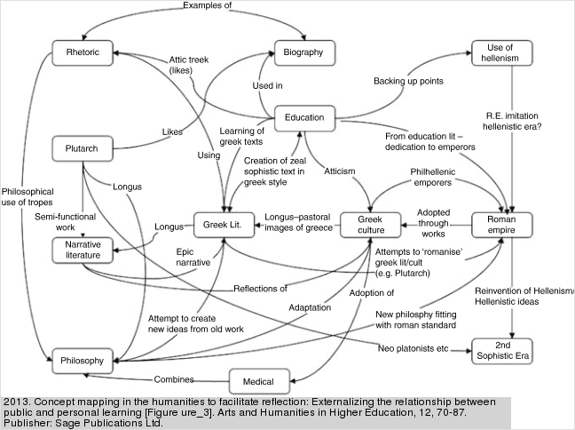 Example of a student concept map