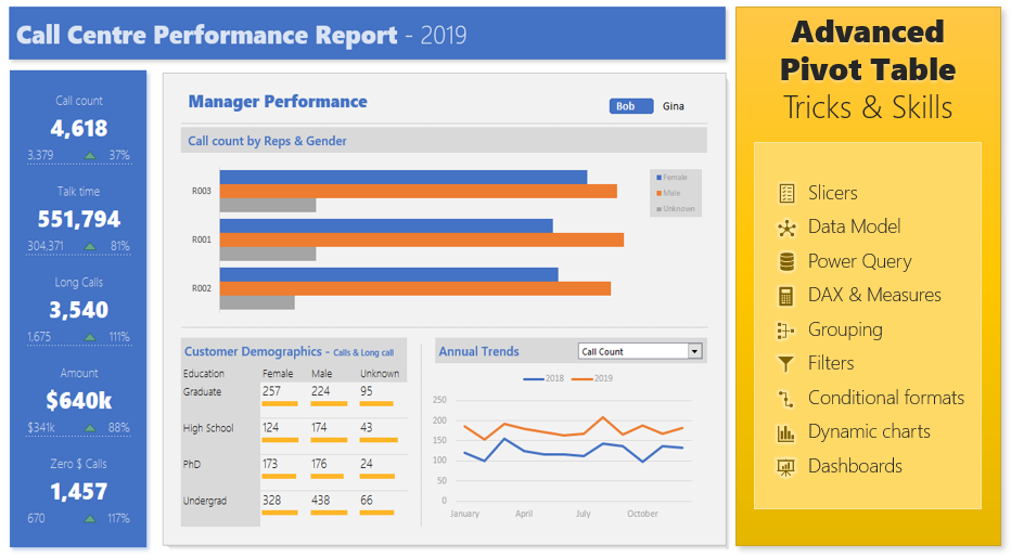 Advanced Pivot Table tricks