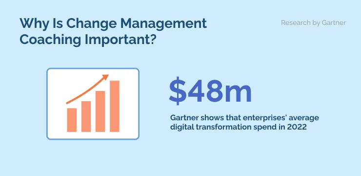 Why Is Change Management Coaching Important_