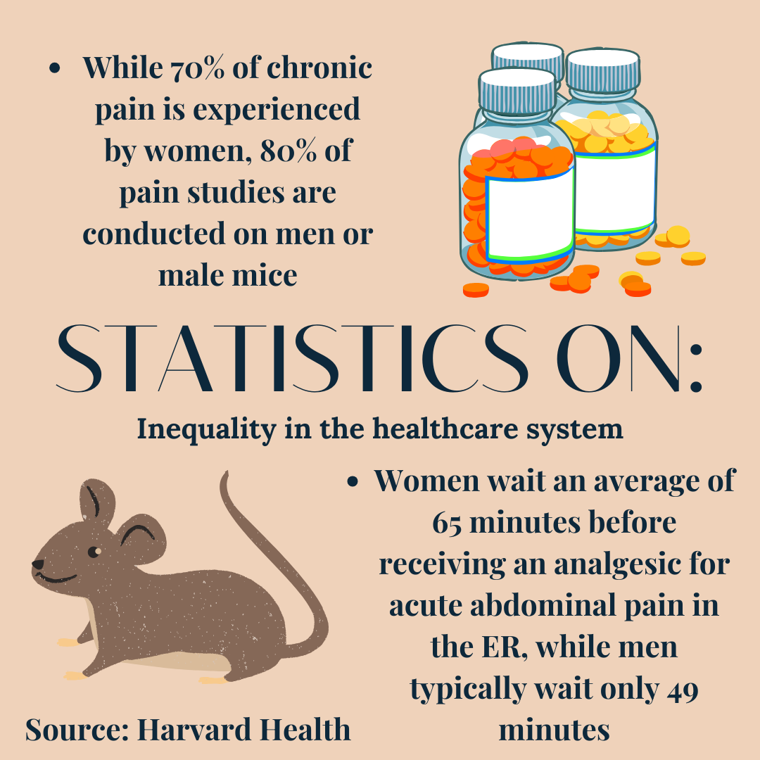 Bias in healthcare threatens female’s health, societal progress – The ...