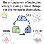 Computer Science Diagram 27