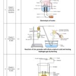 Computer Science Diagram Explanation