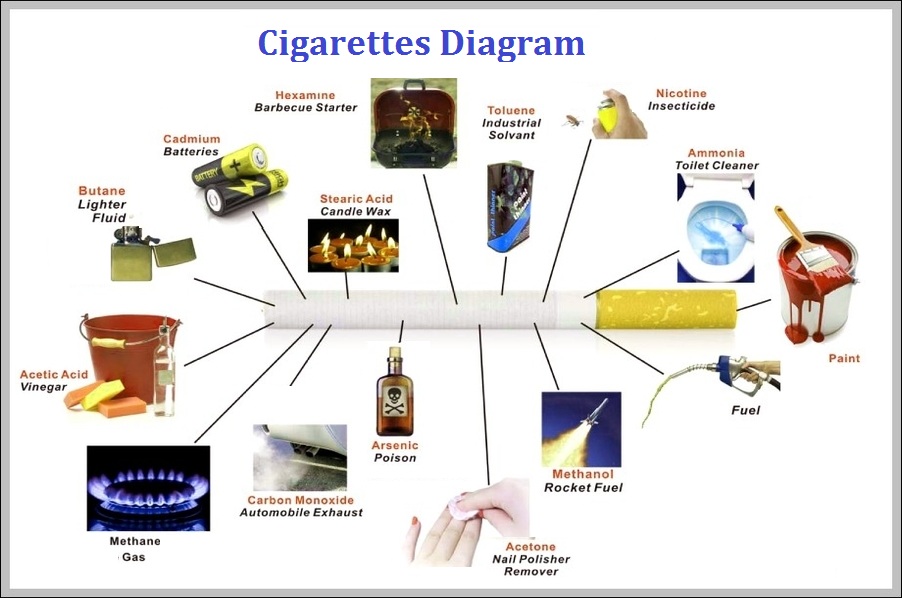 cigarettes chemicals chart